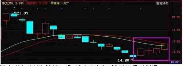 A股唯一不会骗人的“做T”铁则：下跌5%买入，上涨5%卖出，反复做T，成本直接做到负值，本金翻60倍