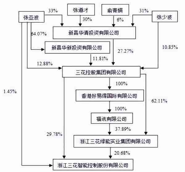 三花智控怎么样？