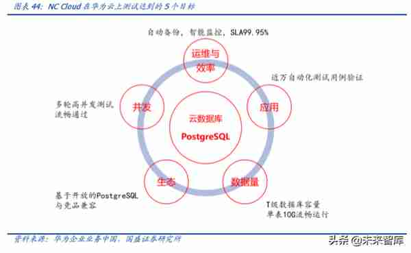 用友网络深度解析：巨轮再起航，云引领未来