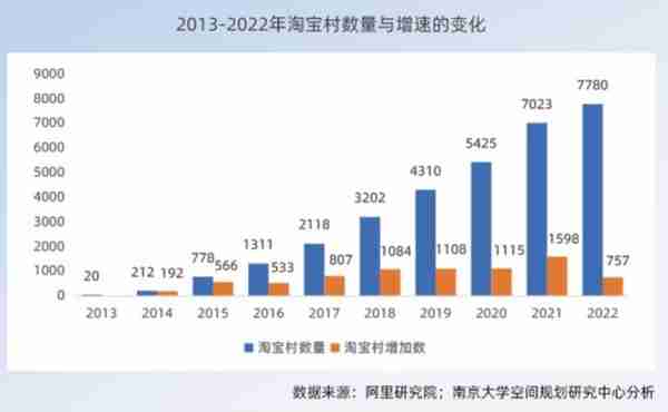 马云正在下一盘大棋