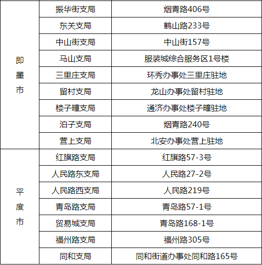 青岛人，琴岛通变全国通！你手上的这张卡了不敌了