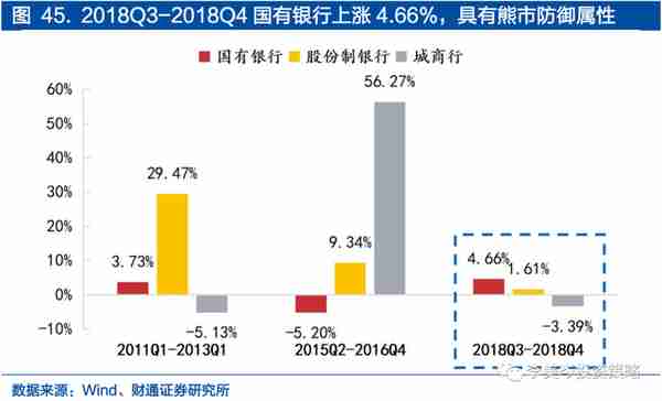 「他山之石」超额收益：银行在弱市中体现防御价值