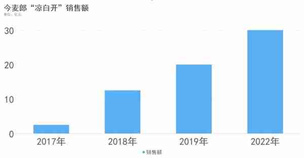 2023年包装饮用水市场的整体趋势预测及分析（上）丨拿声国际