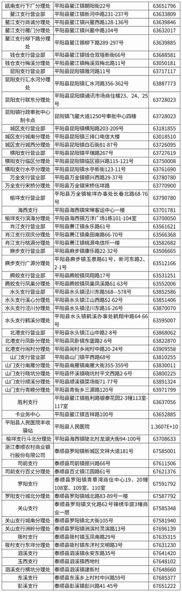 超方便！温州社保卡发卡网点增至987个，一起来看清单→