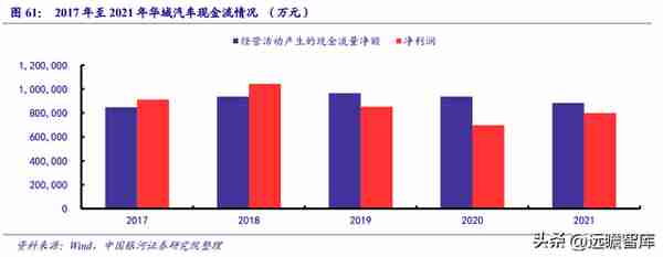 领先的汽车零部件龙头，华域汽车：智能化+电动化+轻量化合力突围