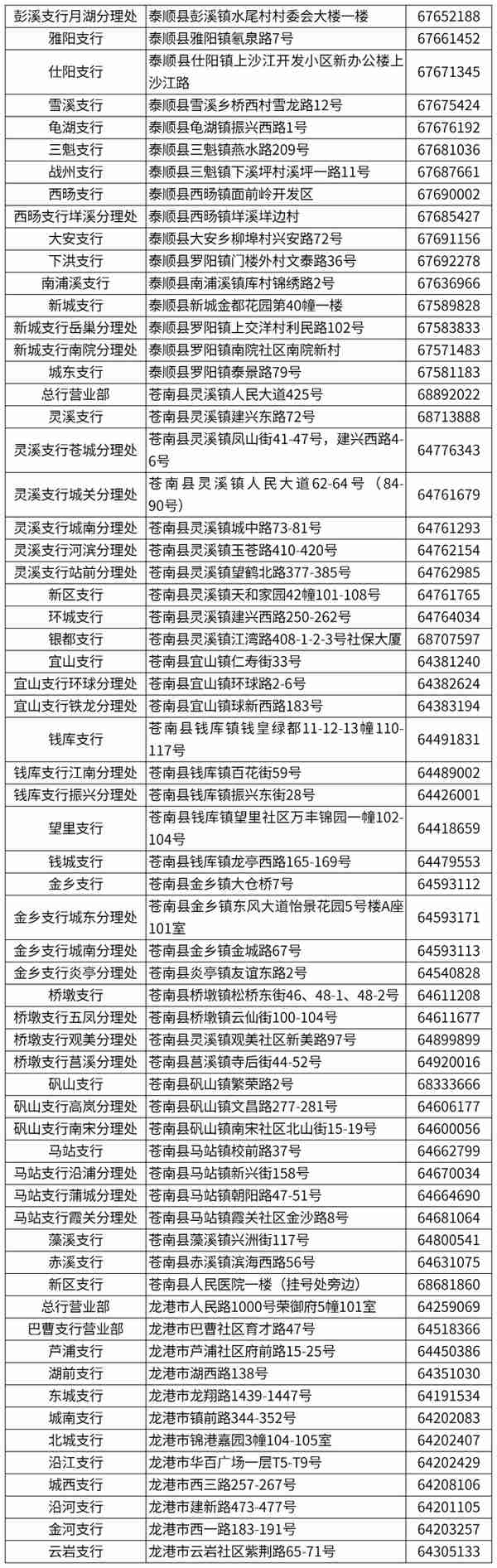 超方便！温州社保卡发卡网点增至987个，一起来看清单→