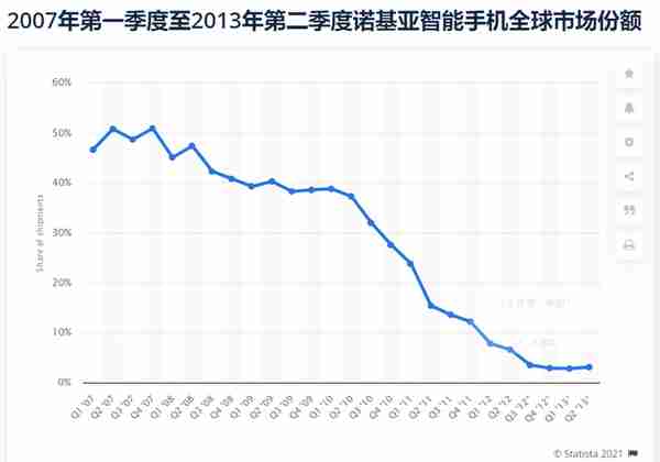 瘦死的诺基亚，比OPPO大