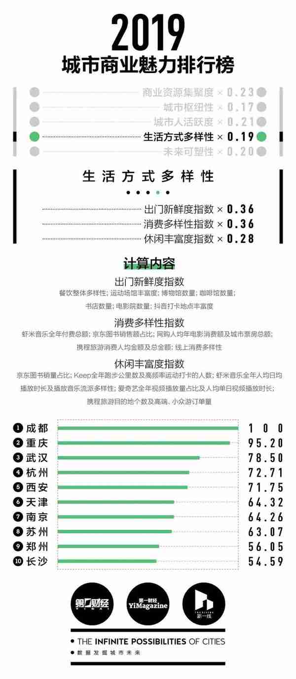 湖北各市州到底是几线城市？最新排行榜出炉