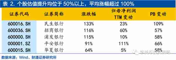 「他山之石」超额收益：银行在弱市中体现防御价值