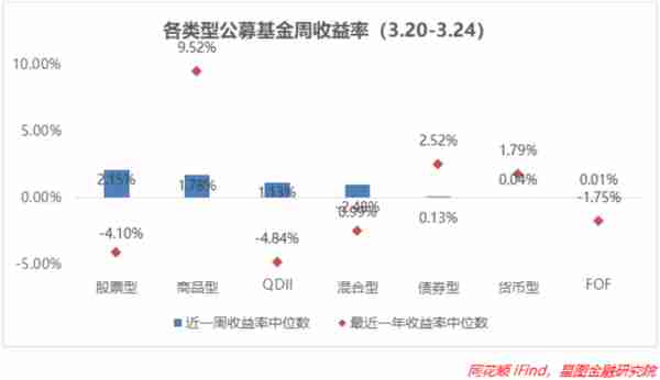 连续破万亿！牛市起点，金叉显现，这样买更有底气