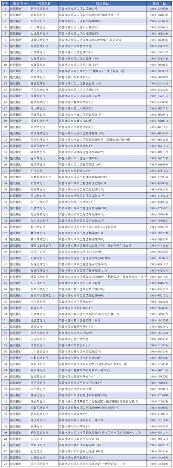 看过来！乌鲁木齐市第三代社会保障卡开始换领了