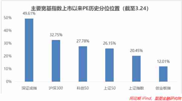 连续破万亿！牛市起点，金叉显现，这样买更有底气