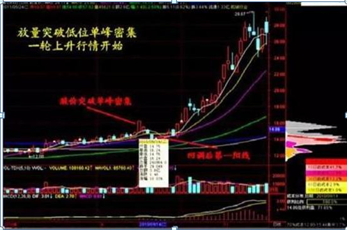 中国股市：为什么80%的散户炒股都赔钱？因为他们连“筹码集中度达到12%”意味着什么都不了解