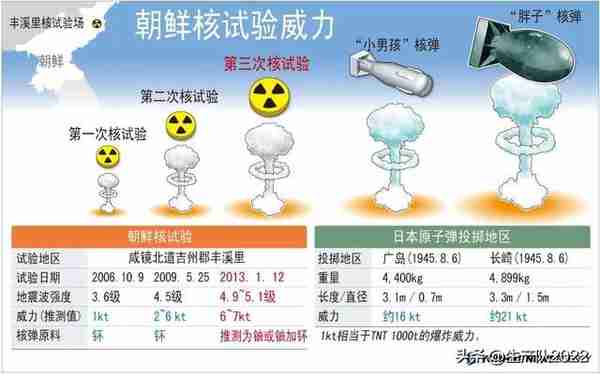 为什么要保护好朝鲜半岛？