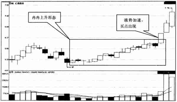 股票只要出现“倒锤头线”形态，坚决捂住，股价必然直线拉升