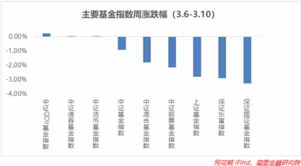 再次确认！这三个板块值得关注