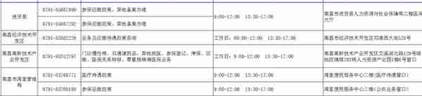 收藏！最新版江西医保咨询服务电话来了