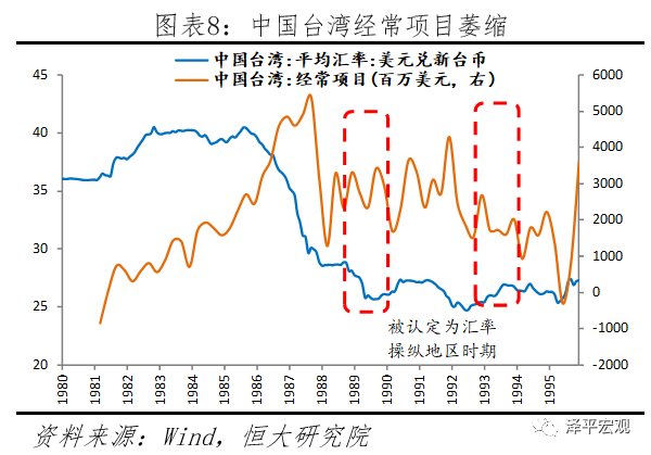 中美金融战：情景分析、工具手段及应对