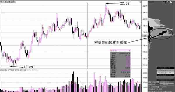 巴菲特说破中国股市：中国股市幕后庄家是谁？看完终身受用