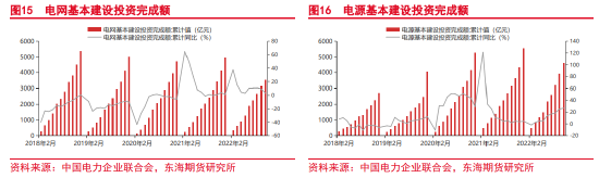 东海期货：沪铜2023年年度投资策略