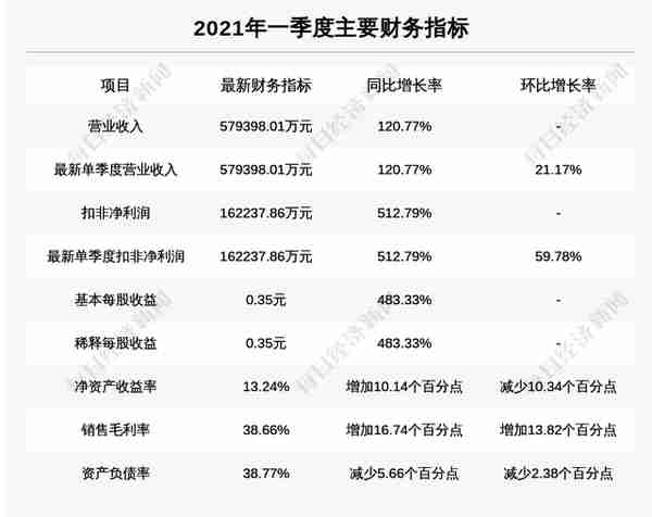 牛人重仓｜机构合计持有4.4亿股，占流通股超两成，这只化纤股备受资金青睐