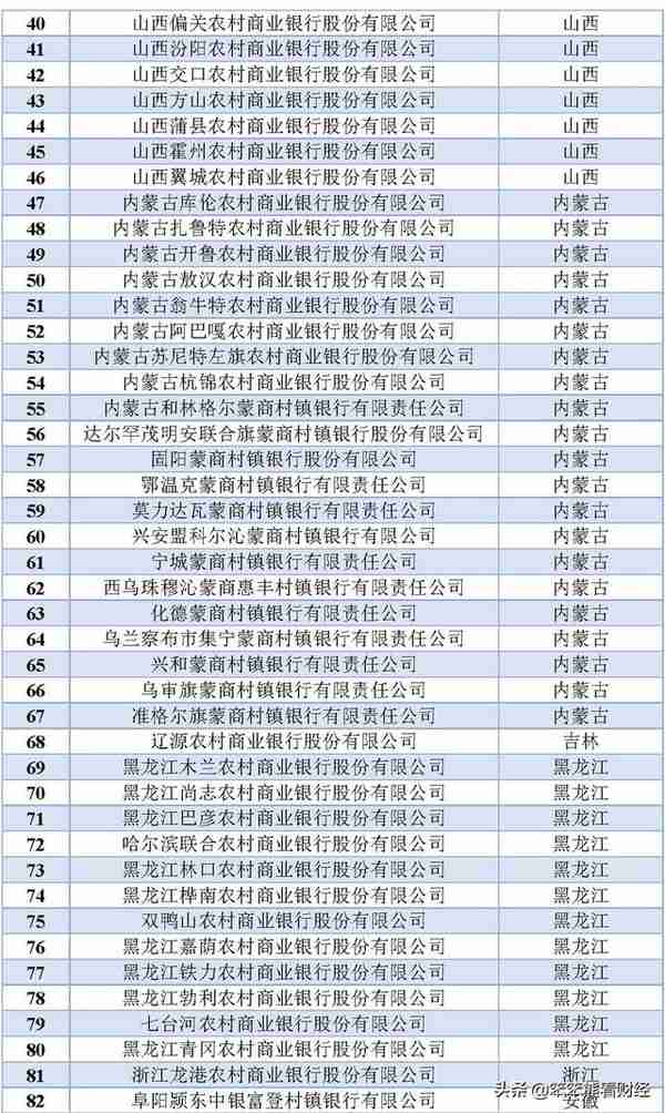 银行存款：2022年新参加存款保险的银行名单出炉啦！