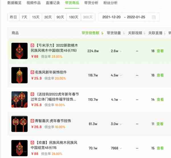 虎年春节第一批“直播爆款”来了：酸菜鱼、中国结、红包封面