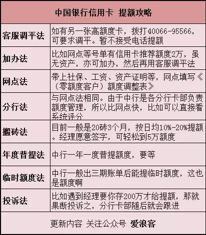 羊毛党必备！玩转各银行十八篇第九弹之中国银行信用卡