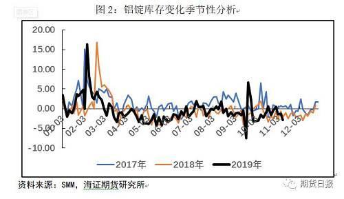 铝价大概率近强远弱 接下来应怎样操作？