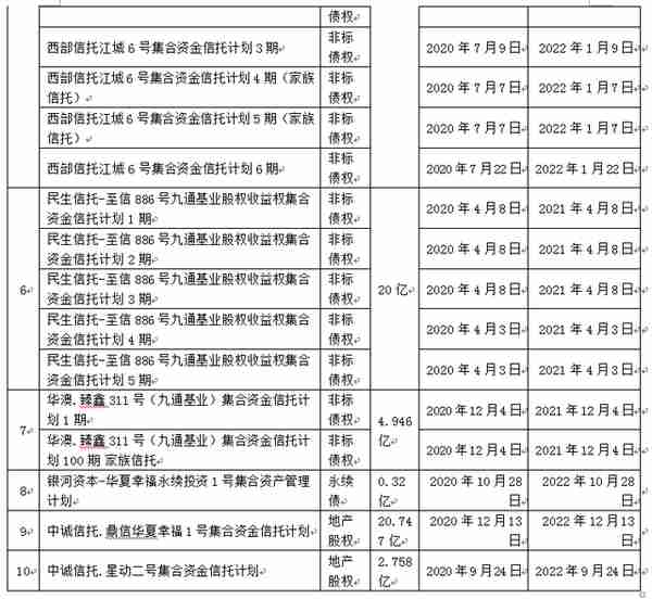 120亿华夏幸福信托产品违约，平安银行遭质疑不止是“代销”