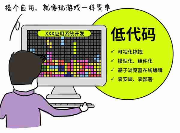 低代码，怎么秃然就火了？