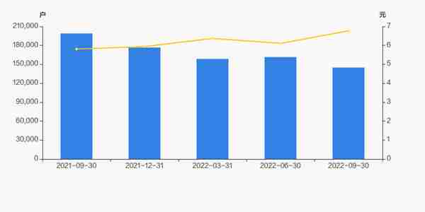 大秦铁路股东户数下降10.25%，户均持股69.42万元