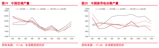 东海期货：沪铜2023年年度投资策略