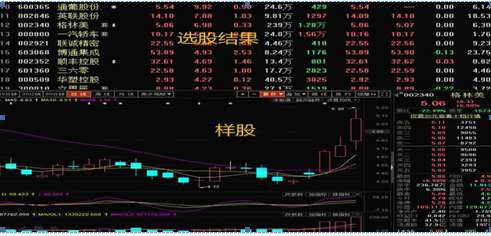 中国股市：股票明明已经跌到历史新低了，为何庄家还要卖出股票？看完恍然大悟，原来钱是这样赔没的