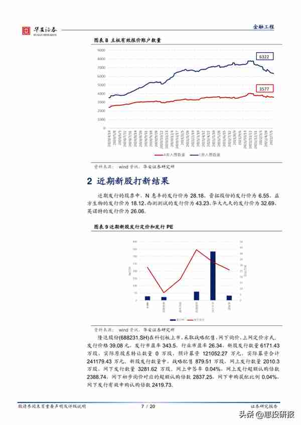 “打新定期跟踪”系列之八十四：新股涨幅下降，单周打新贡献为负