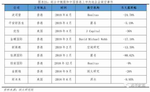 中美金融战：情景分析、工具手段及应对