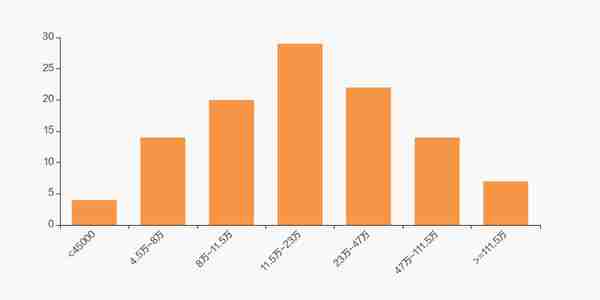 大秦铁路股东户数下降10.25%，户均持股69.42万元