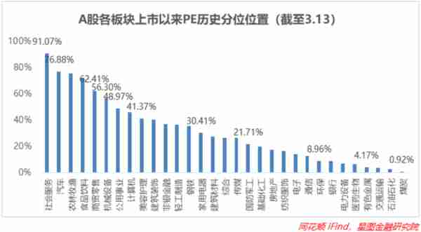 再次确认！这三个板块值得关注