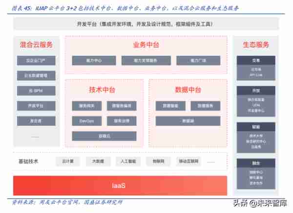 用友网络深度解析：巨轮再起航，云引领未来