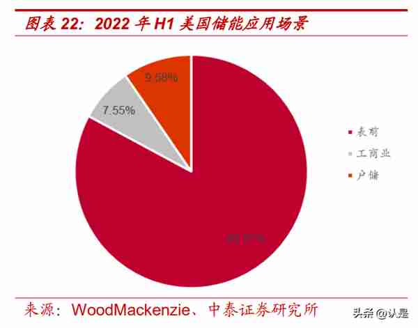 科陆电子研究报告：美的赋能，储能业务高景气