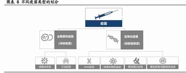 瑞科生物研究报告：领先佐剂平台打造丰富新型疫苗在研管线