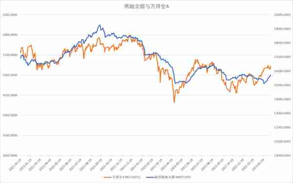 股指：关注美股CPI影响，A股风格偏向科技