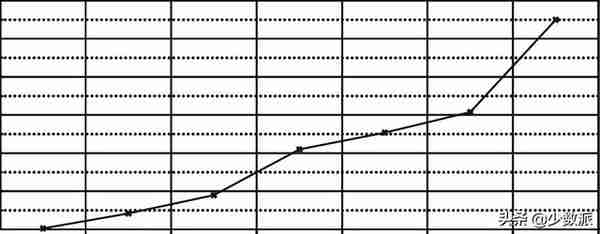 数字存储完全指南 04：固态硬盘的参数解读与实际性能