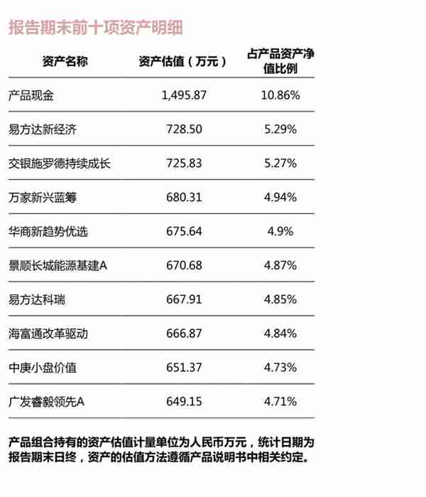 民生“金竹FOF一年持有期1号理财产品”强势夺魁，FOF系列产品收益与风险并存｜机警理财日报