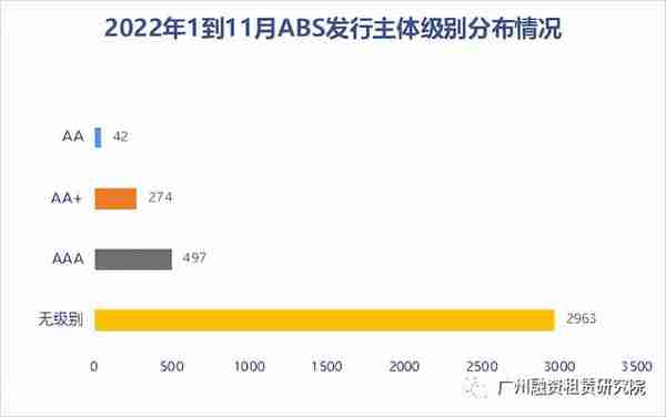 2022年融资租赁行业公开融资情况报告