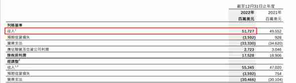 2022年怒赚166.7亿美元，汇丰全靠亚洲业务