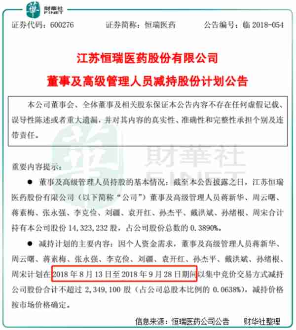 瑞恒医药提前发布年报，到底有何用意？