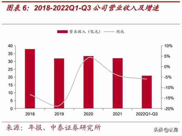 科陆电子研究报告：美的赋能，储能业务高景气