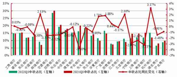 国寿研究声丨2022年银行业发展回顾与展望