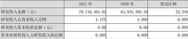 江苏神通：2021年净利润同比增长17.30% 拟10派0.5元